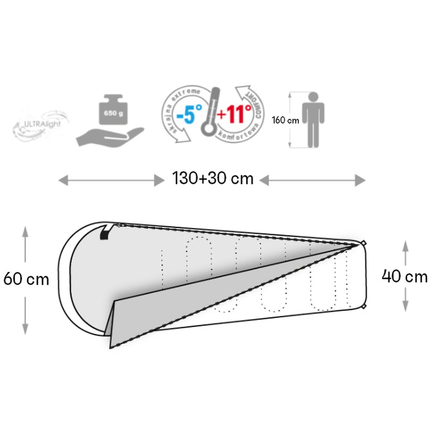 Meteor - YMER Kids Sleeping Bag – Camping Equipement for Girls, Boys &amp; Teens – Compact Travel Gear for Hiking, Sleepover – Winter, Spring, Summer or Fall